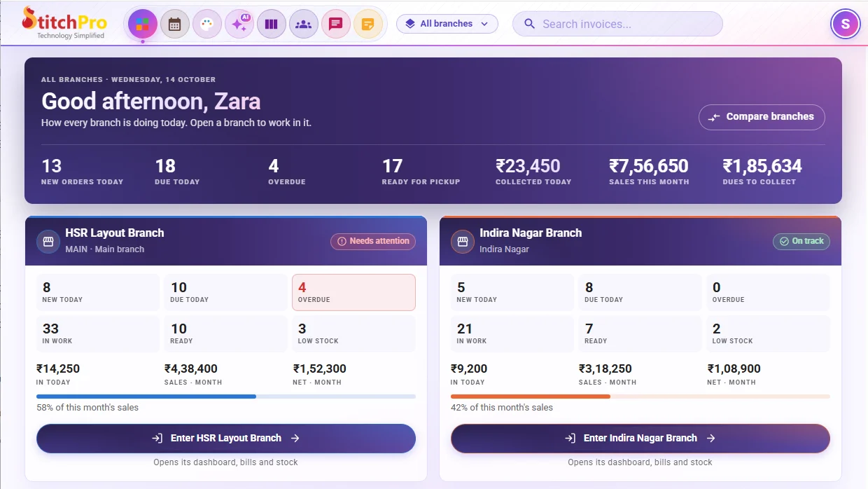 StitchPro all-branches dashboard: today's totals for every shop, and a card per branch with its orders, collections, sales and share of the month's sales