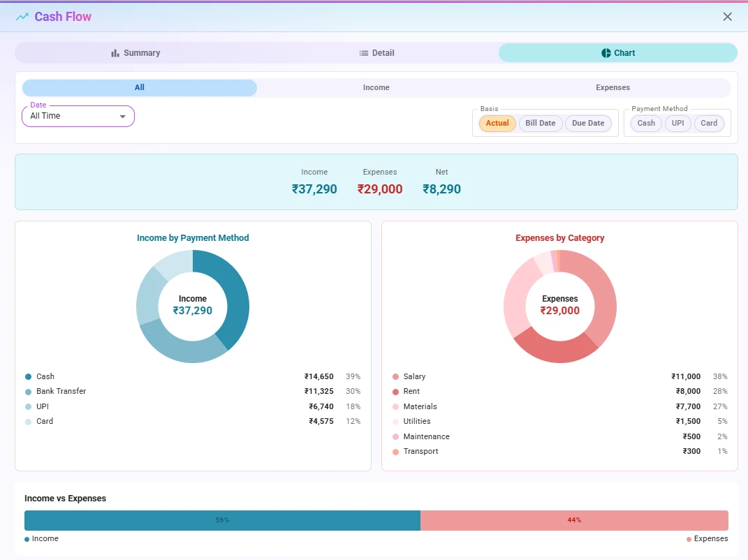 StitchPro cash flow: income, expenses and net, income by payment method and expenses by category